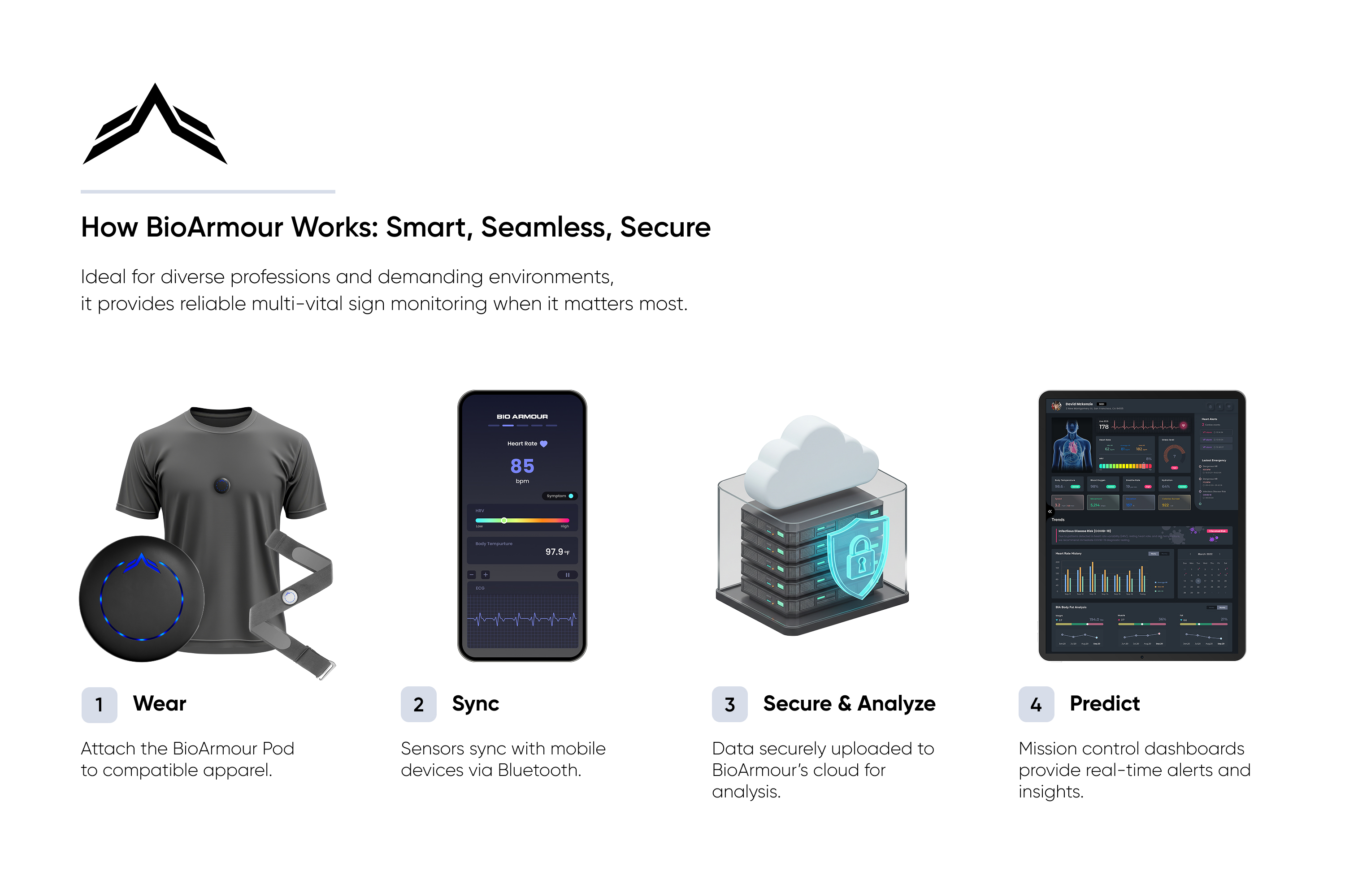 BIOARMOUR